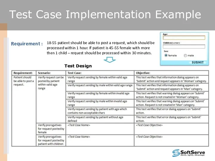 Test Case Implementation Example Requirement :