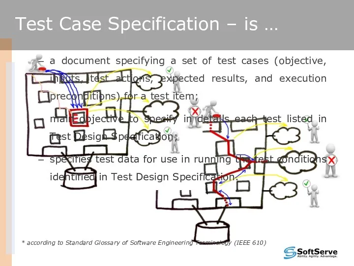 a document specifying a set of test cases (objective, inputs,
