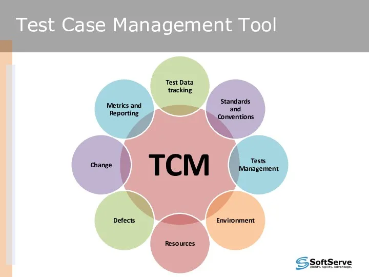Test Case Management Tool