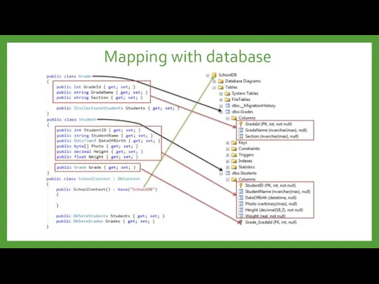 Mapping with database