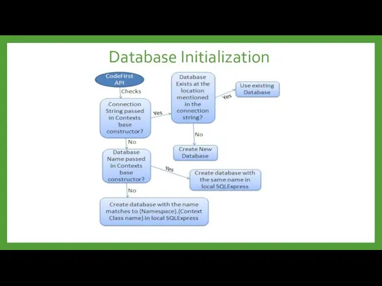 Database Initialization