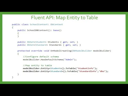 Fluent API: Map Entity to Table