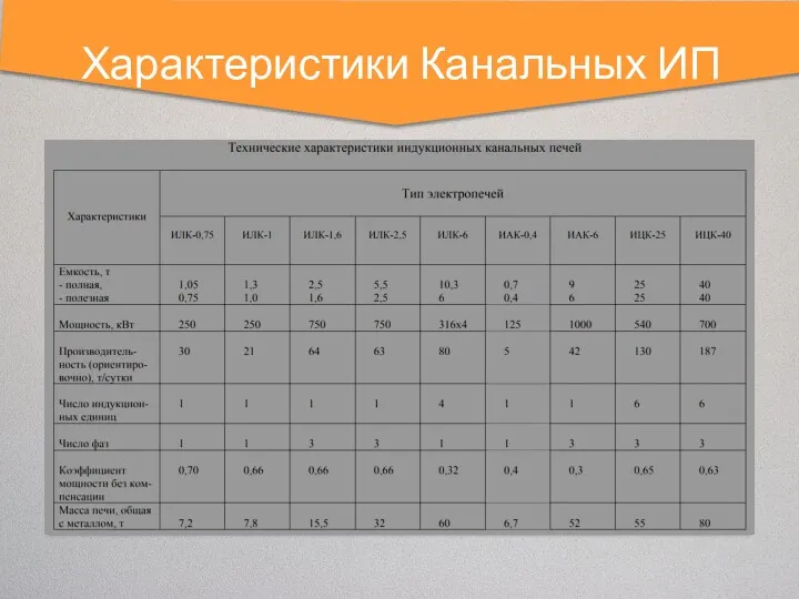 Характеристики Канальных ИП