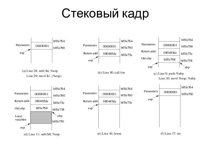 Стековый кадр