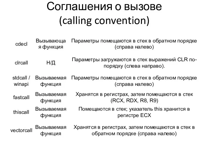 Соглашения о вызове (calling convention)