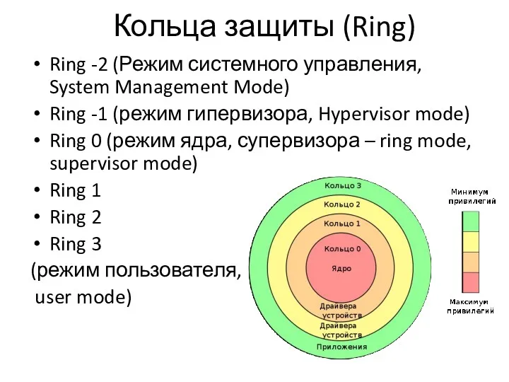 Кольца защиты (Ring) Ring -2 (Режим системного управления, System Management