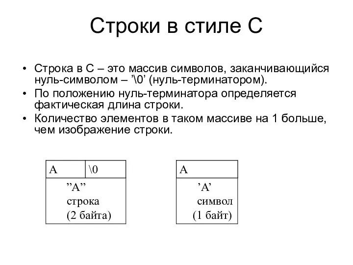 Строки в стиле С Строка в C – это массив