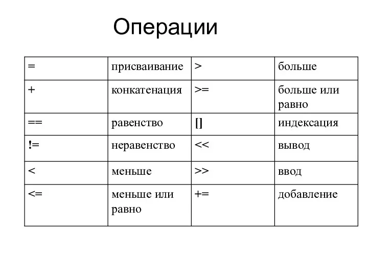 Операции