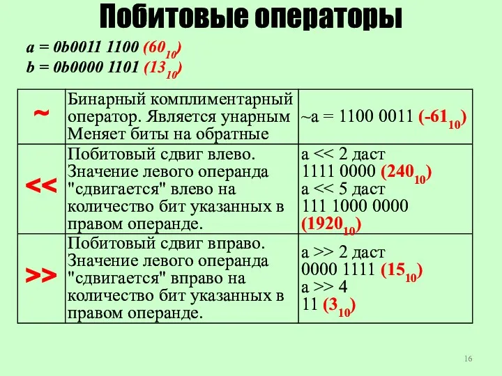 Побитовые операторы a = 0b0011 1100 (6010) b = 0b0000 1101 (1310)