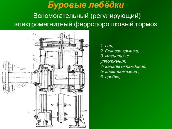 Буровые лебёдки Вспомогательный (регулирующий) электромагнитный ферропорошковый тормоз 1- вал; 2-