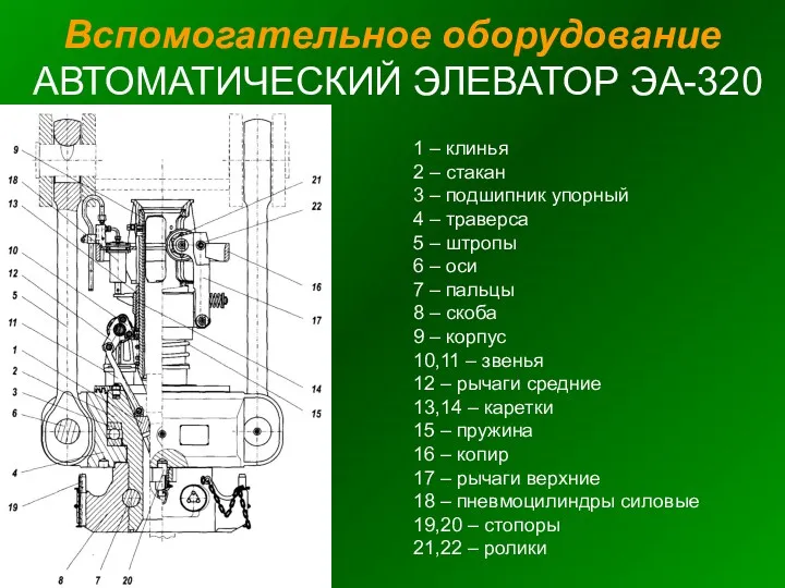 Вспомогательное оборудование АВТОМАТИЧЕСКИЙ ЭЛЕВАТОР ЭА-320 1 – клинья 2 –