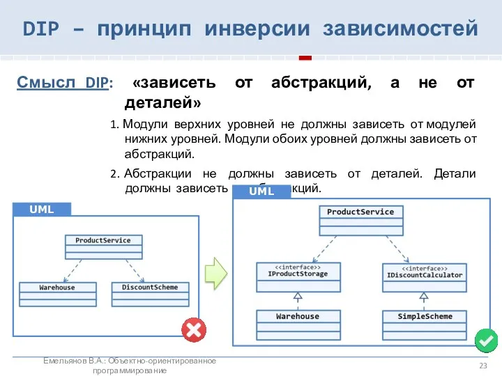 DIP – принцип инверсии зависимостей Емельянов В.А.: Объектно-ориентированное программирование Смысл