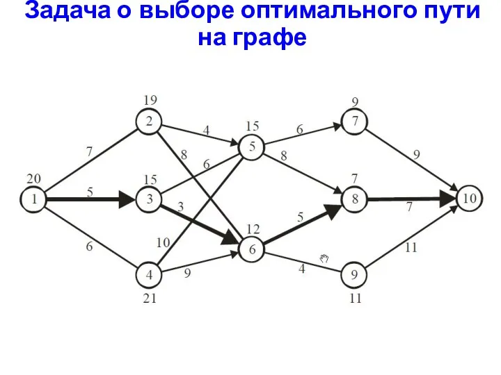 Задача о выборе оптимального пути на графе