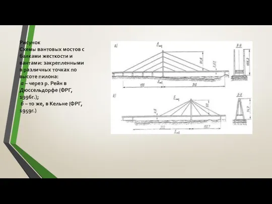 Рисунок Схемы вантовых мостов с балками жесткости и вантами: закрепленными