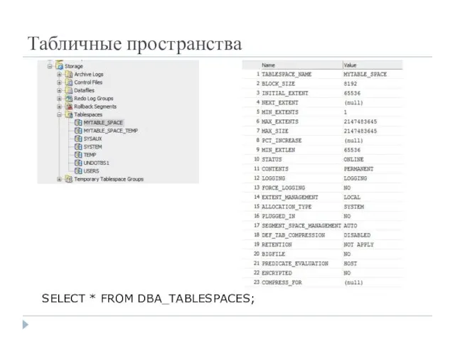 Табличные пространства SELECT * FROM DBA_TABLESPACES;