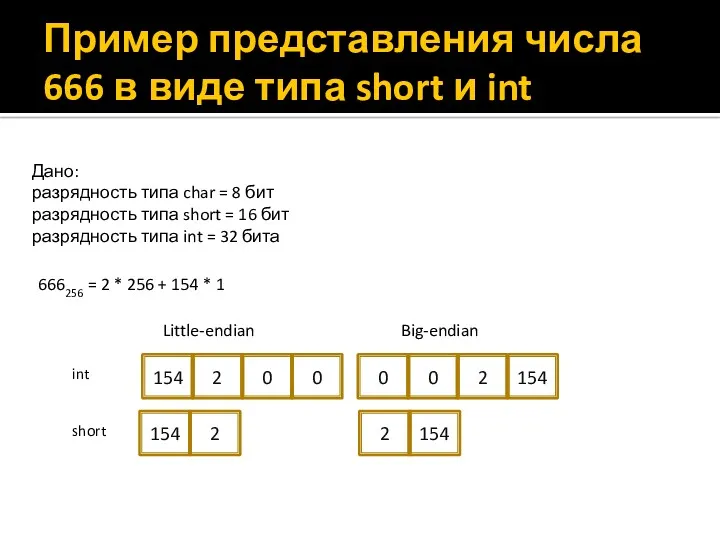 Пример представления числа 666 в виде типа short и int Дано: разрядность типа