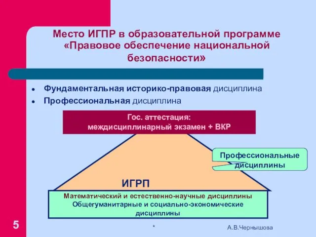 * А.В.Чернышова Место ИГПР в образовательной программе «Правовое обеспечение национальной безопасности» Фундаментальная историко-правовая