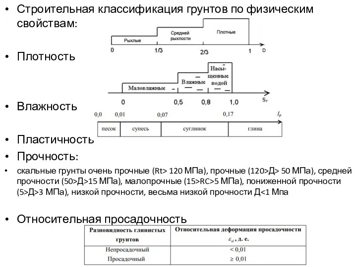 Строительная классификация грунтов по физическим свойствам: Плотность Влажность Пластичность Прочность: