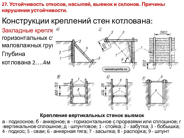 Конструкции креплений стен котлована: Закладные крепления (состоят из стоек, распорок,