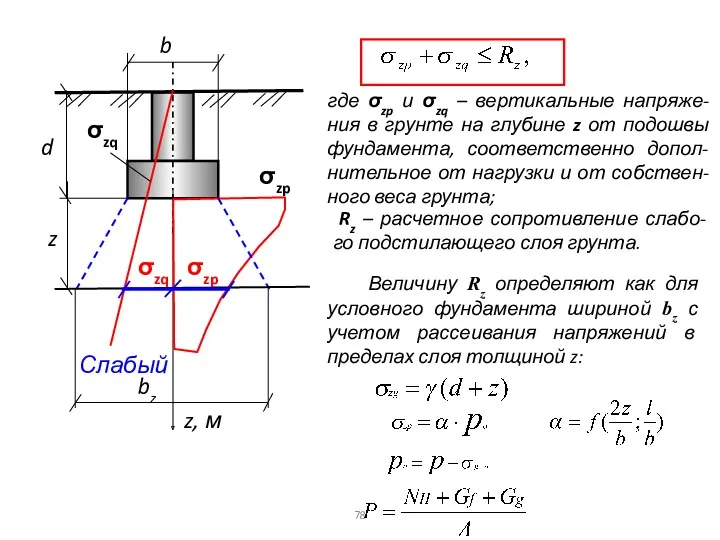 d Слабый z z, м bz σzq σzp b σzp