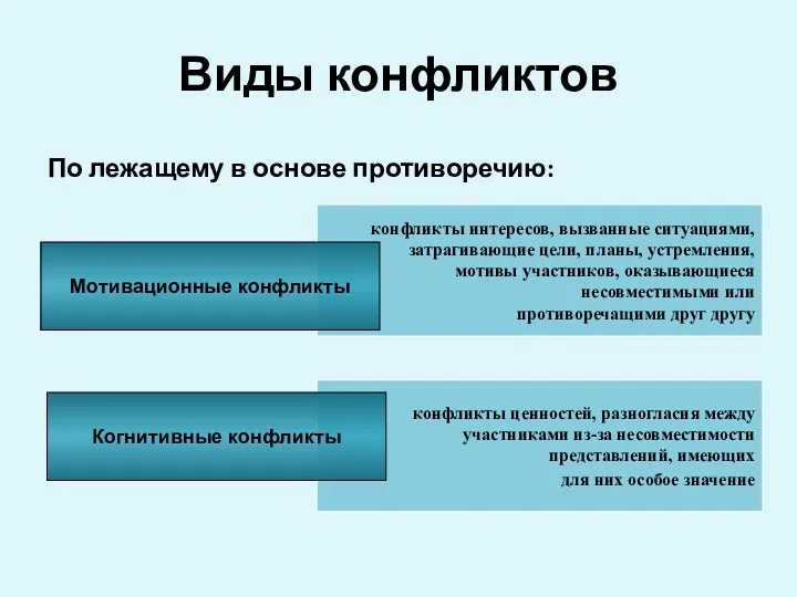 конфликты ценностей, разногласия между участниками из-за несовместимости представлений, имеющих для