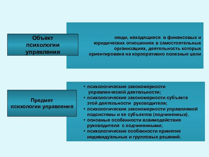 люди, находящиеся в финансовых и юридических отношениях в самостоятельных организациях,