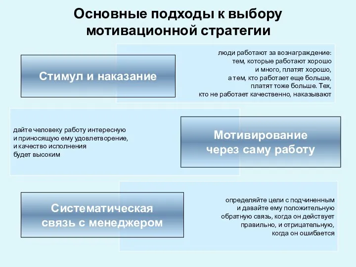 люди работают за вознаграждение: тем, которые работают хорошо и много,