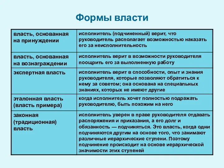 Формы власти