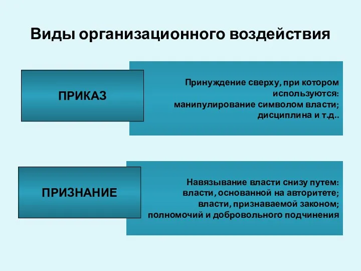 Навязывание власти снизу путем: власти, основанной на авторитете; власти, признаваемой