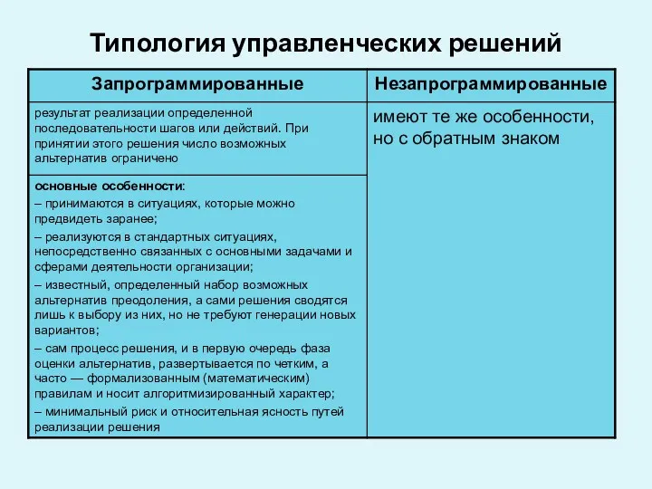 Типология управленческих решений