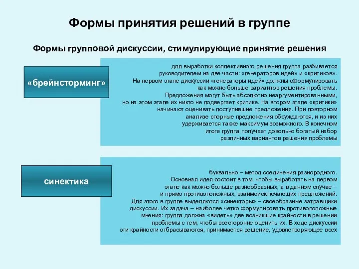 Формы принятия решений в группе Формы групповой дискуссии, стимулирующие принятие