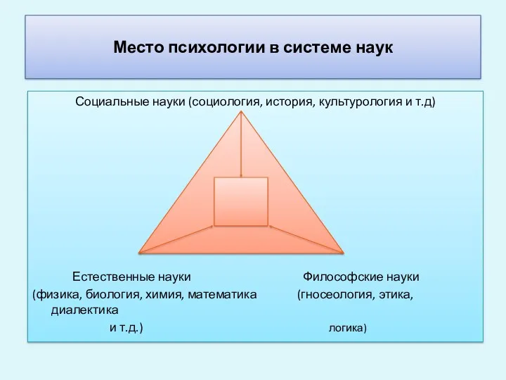 Место психологии в системе наук Социальные науки (социология, история, культурология