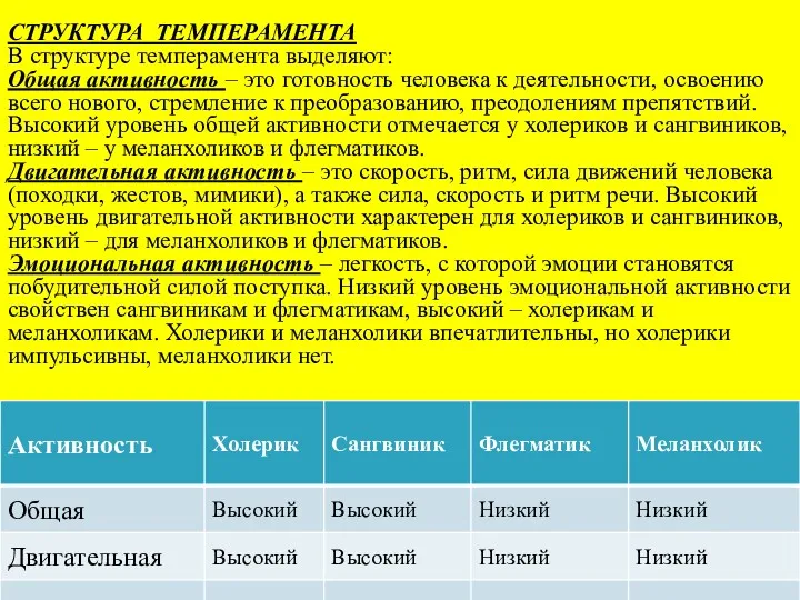 СТРУКТУРА ТЕМПЕРАМЕНТА В структуре темперамента выделяют: Общая активность – это