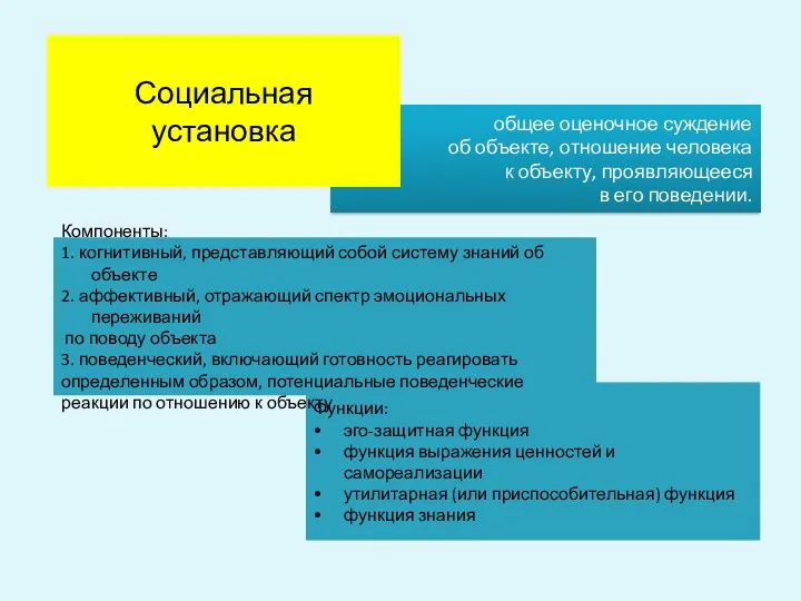 общее оценочное суждение об объекте, отношение человека к объекту, проявляющееся