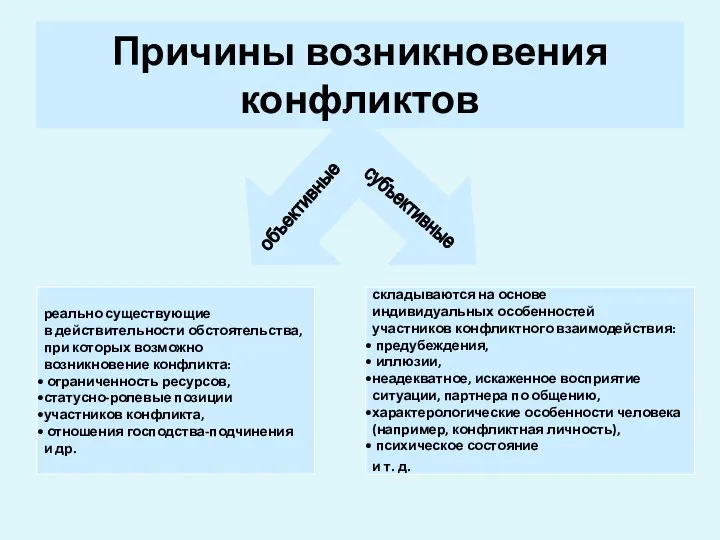 Причины возникновения конфликтов объективные субъективные реально существующие в действительности обстоятельства,