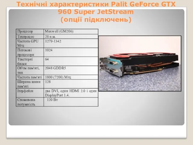 Технічні характеристики Palit GeForce GTX 960 Super JetStream (опції підключень)