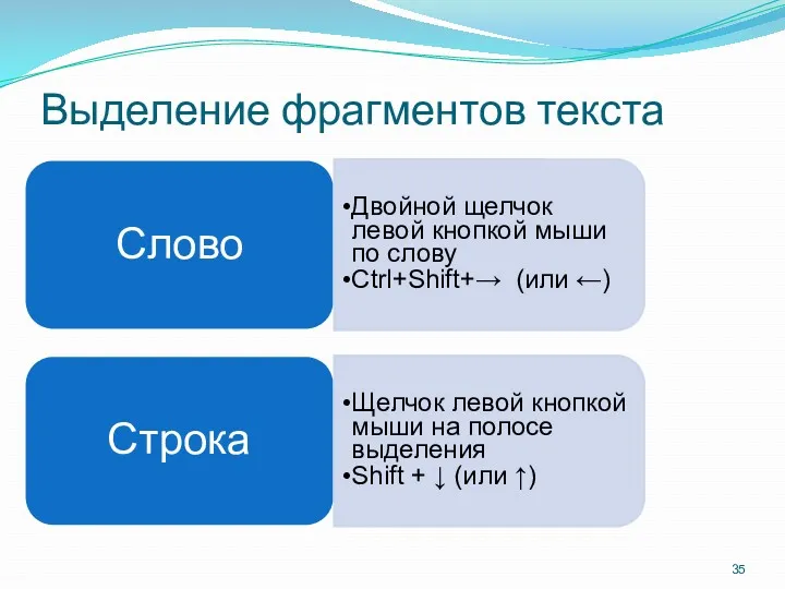 Выделение фрагментов текста Слово Двойной щелчок левой кнопкой мыши по