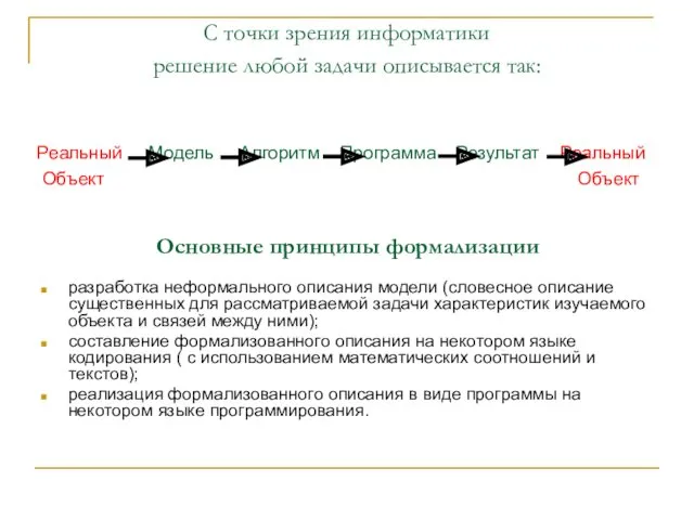 С точки зрения информатики решение любой задачи описывается так: Реальный