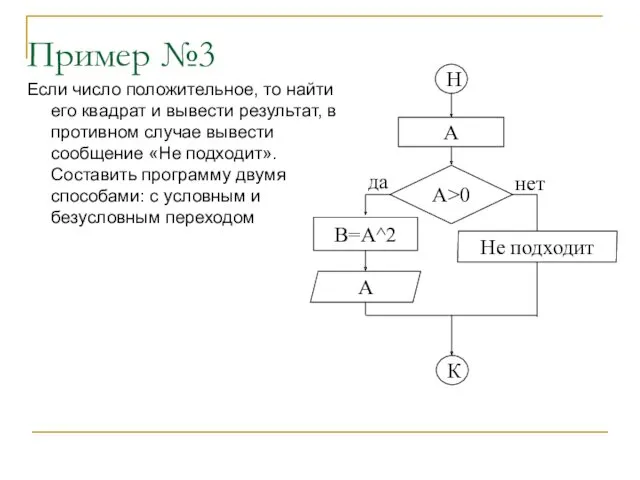 Пример №3 Если число положительное, то найти его квадрат и