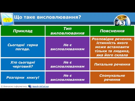 Що таке висловлювання? Розділ 3 § 26 Приклад Тип виловлювання