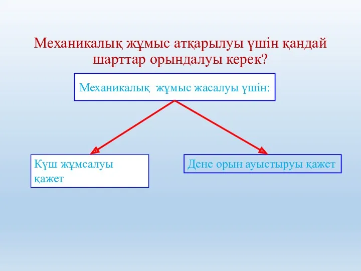 Механикалық жұмыс атқарылуы үшін қандай шарттар орындалуы керек? Механикалық жұмыс