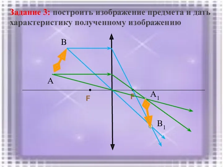 Задание 3: построить изображение предмета и дать характеристику полученному изображению А В В1 А1