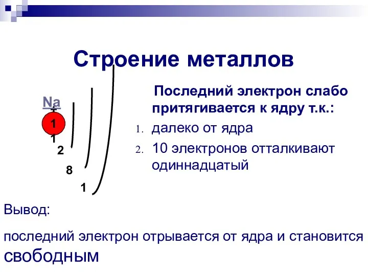 Строение металлов Последний электрон слабо притягивается к ядру т.к.: далеко