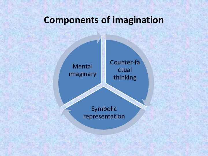 Components of imagination