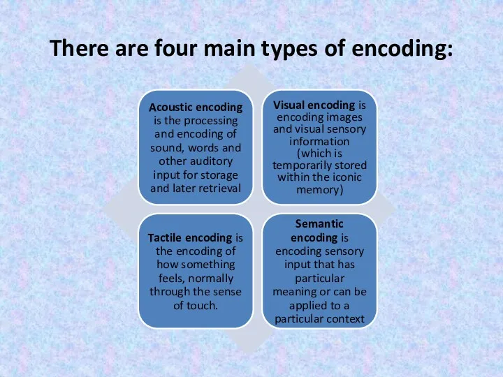 There are four main types of encoding: