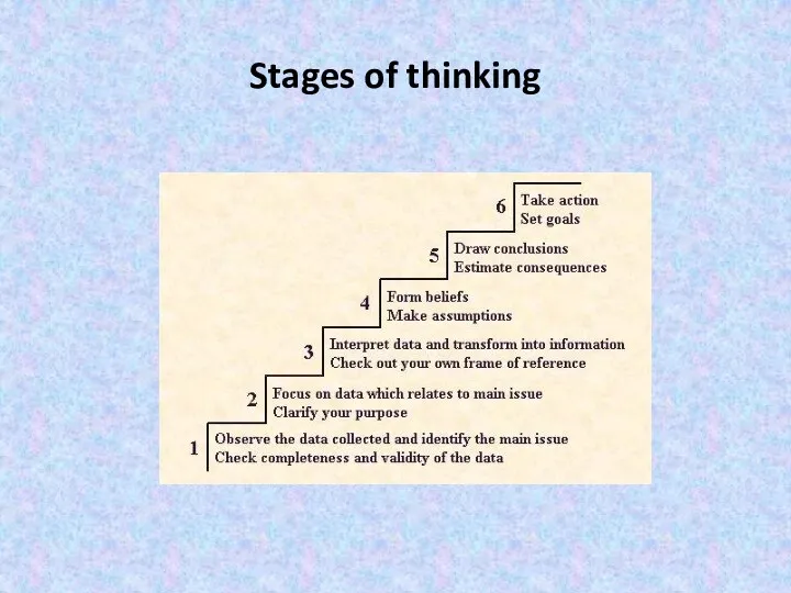 Stages of thinking