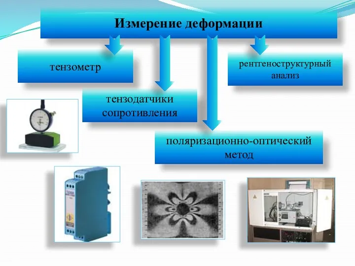 Измерение деформации тензометр тензодатчики сопротивления рентгеноструктурный анализ поляризационно-оптический метод