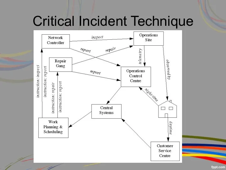 Critical Incident Technique