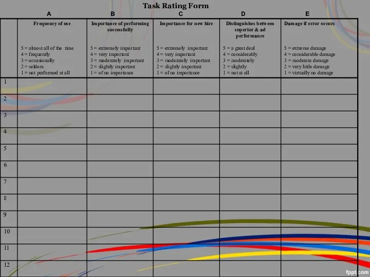 Task Rating Form A B C D E