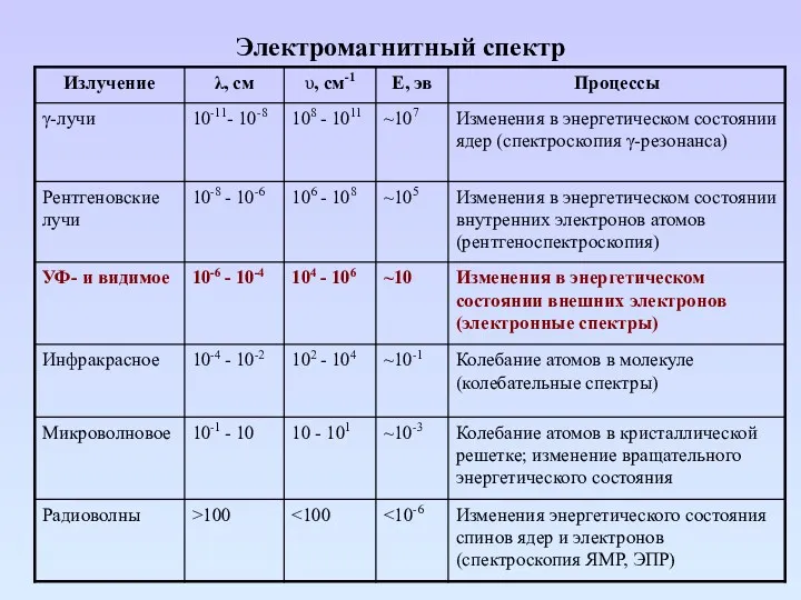 Электромагнитный спектр